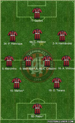 C Atlético Paranaense 3-4-2-1 football formation