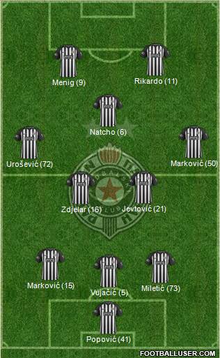 FK Partizan Beograd Formation 2022