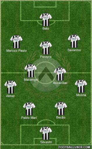 Udinese Formation 2022