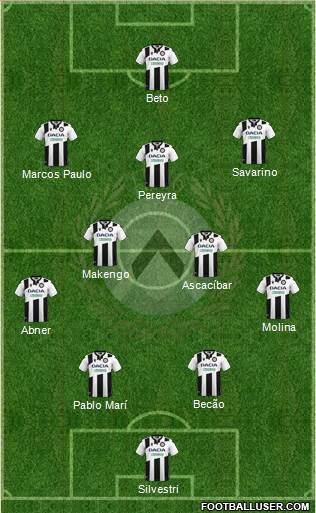 Udinese football formation