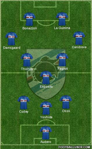 Sampdoria Formation 2022