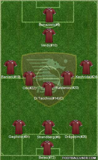 Salernitana Formation 2022
