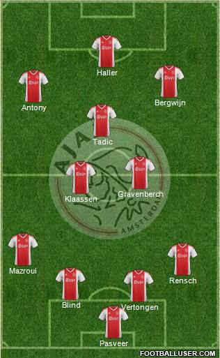 AFC Ajax Formation 2022