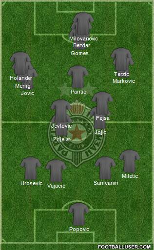 FK Partizan Beograd Formation 2022