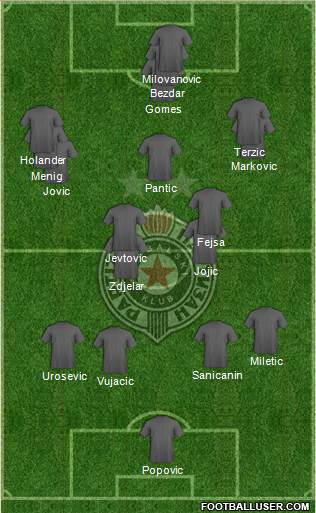 FK Partizan Beograd football formation