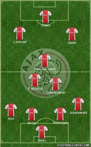 AFC Ajax Formation 2022