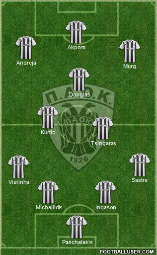 AS PAOK Salonika football formation