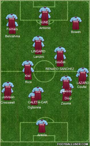 West Ham United Formation 2022
