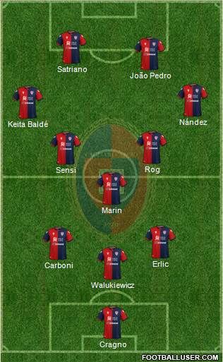 Cagliari 3-5-2 football formation