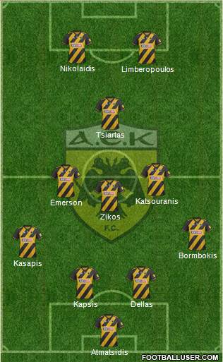 AEK Athens Formation 2022
