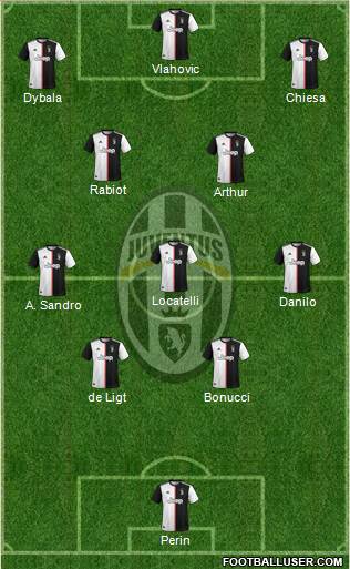Juventus Formation 2022