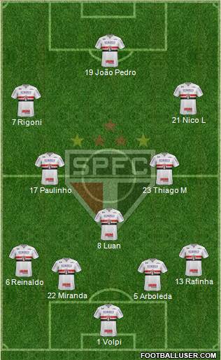 São Paulo FC Formation 2022