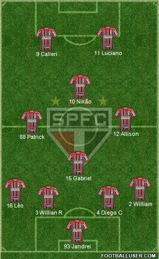 São Paulo FC Formation 2022