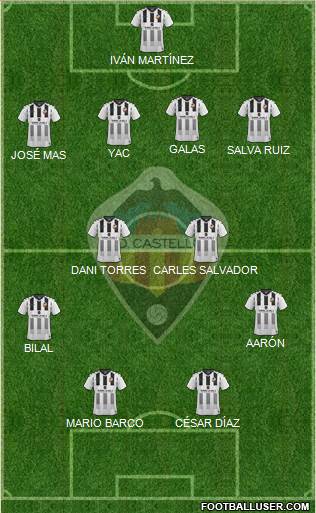 C.D. Castellón S.A.D. Formation 2022