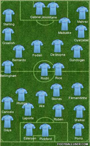 Manchester City Formation 2022