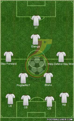 Ghana football formation