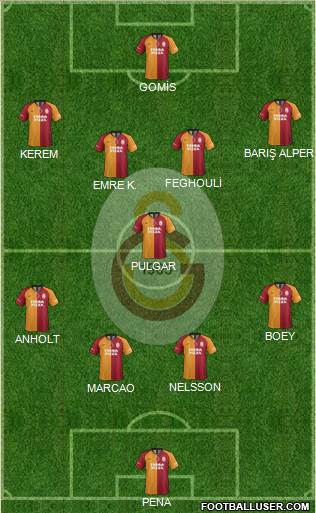 Galatasaray SK Formation 2022