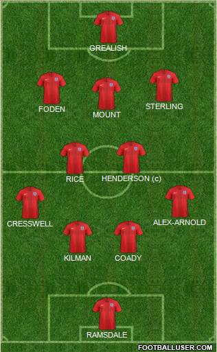 England Formation 2022