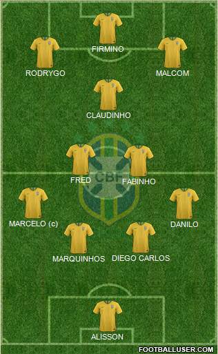 Brazil Formation 2022