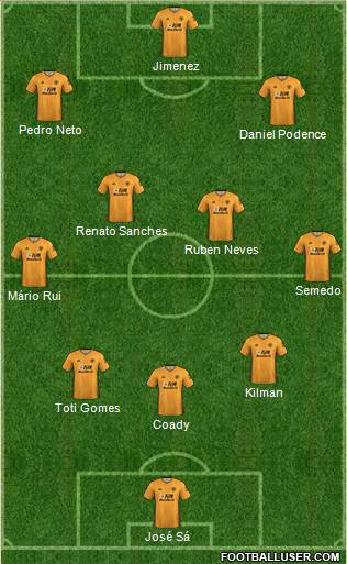 Wolverhampton Wanderers Formation 2022