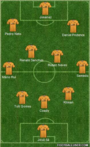 Wolverhampton Wanderers football formation