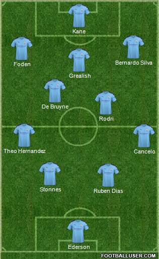Manchester City Formation 2022