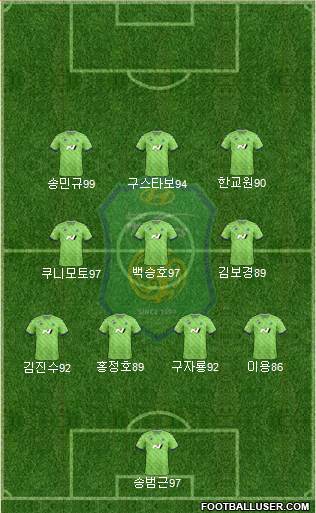 Jeonbuk Hyundai Motors Formation 2022