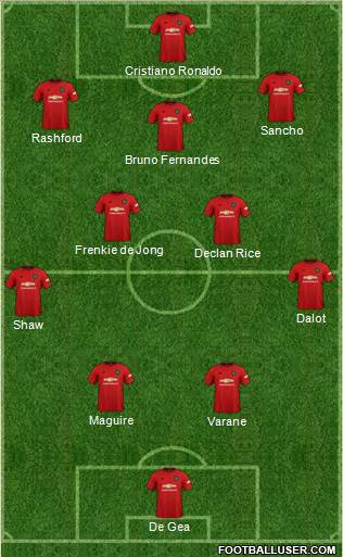 Manchester United Formation 2022