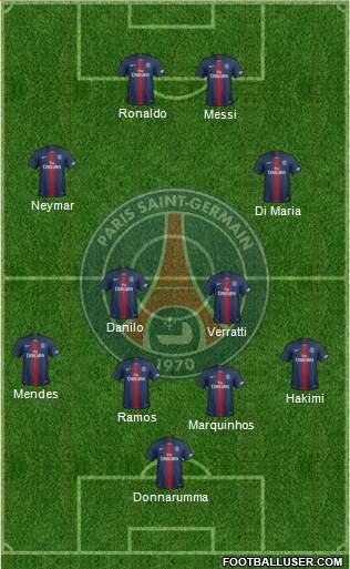 Paris Saint-Germain Formation 2022