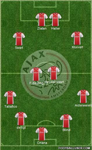 AFC Ajax Formation 2022