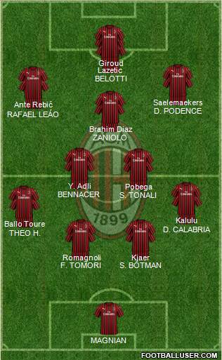 A.C. Milan Formation 2022