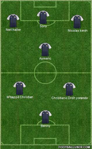 Scotland Formation 2022
