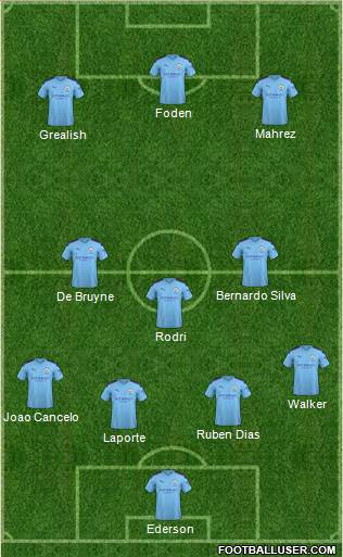 Manchester City Formation 2022