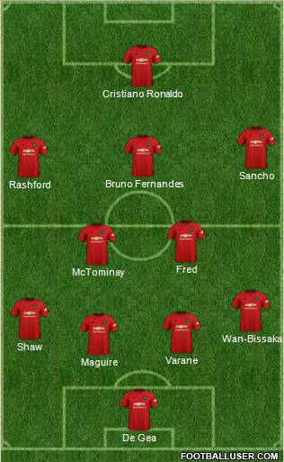 Manchester United Formation 2022