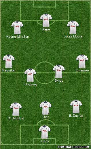 Tottenham Hotspur Formation 2022
