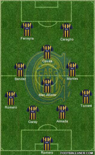 Rosario Central Formation 2022