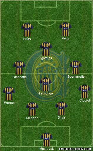 Rosario Central Formation 2022