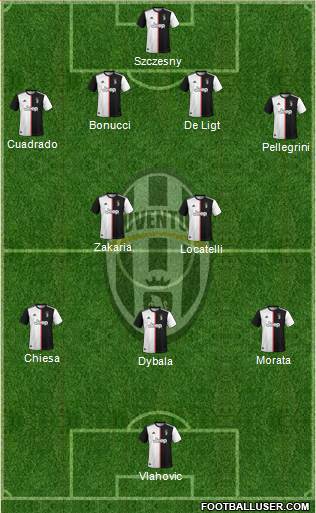 Juventus Formation 2022
