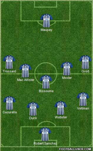 Brighton and Hove Albion 3-5-1-1 football formation