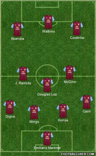 Aston Villa 4-1-3-2 football formation