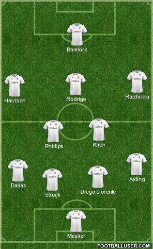 Leeds United Formation 2022