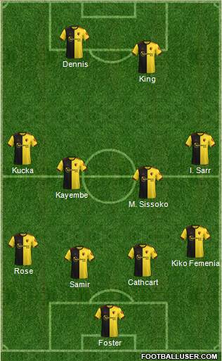 Watford Formation 2022