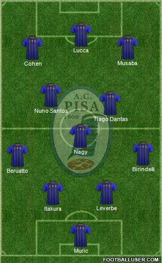 Pisa Formation 2022