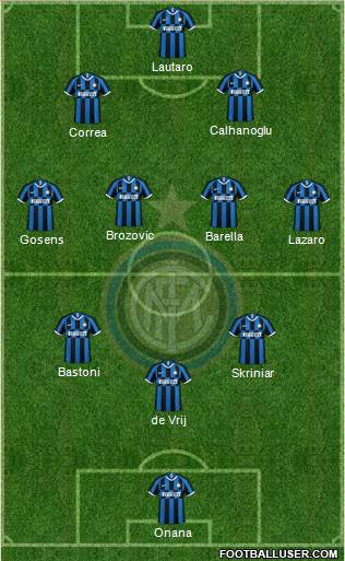 F.C. Internazionale Formation 2022