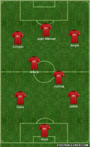Manchester United Formation 2022
