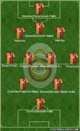 Galatasaray SK Formation 2022