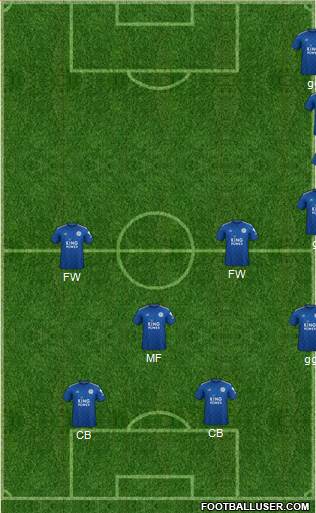 Leicester City Formation 2022