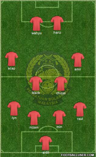 Malaysia Formation 2022