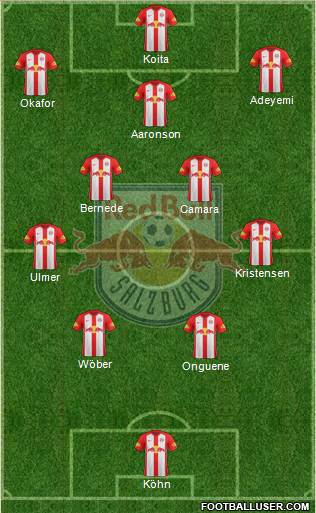 FC Salzburg Formation 2022