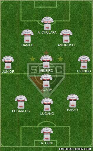 São Paulo FC Formation 2022